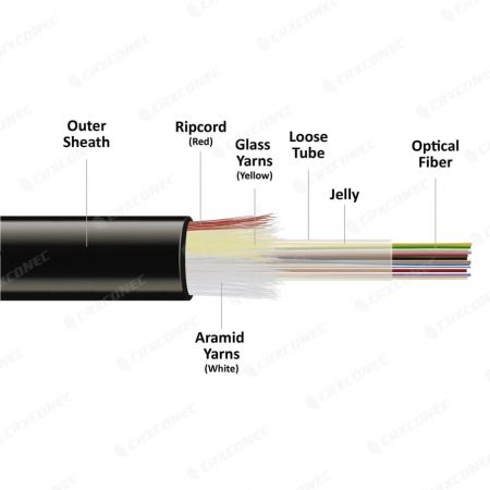cable de fibra gyfxtzy-02 de 12 núcleos